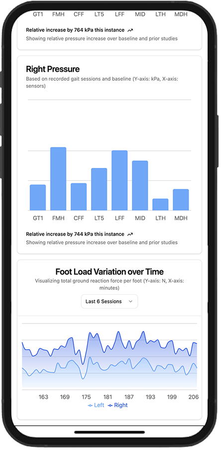 We collaborated with Samakalan Labs to design Solemate-a web and mobile app that connects with smart insoles to monitor foot activity. Our focus was on creating a seamless user experience that transforms raw movement data into clear, actionable insights.